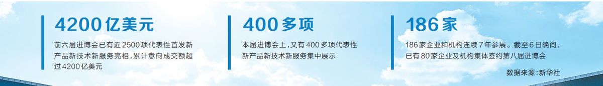 第七届中国国际进口博览会丨共赴进博之约 共享开放机遇 第七届中国国际进口博览会丨共赴进博之约 共享开放机遇